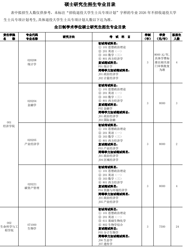2026年沈阳大学硕士研究生招生专业目录