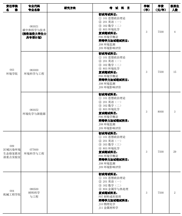 2026年沈阳大学硕士研究生招生专业目录