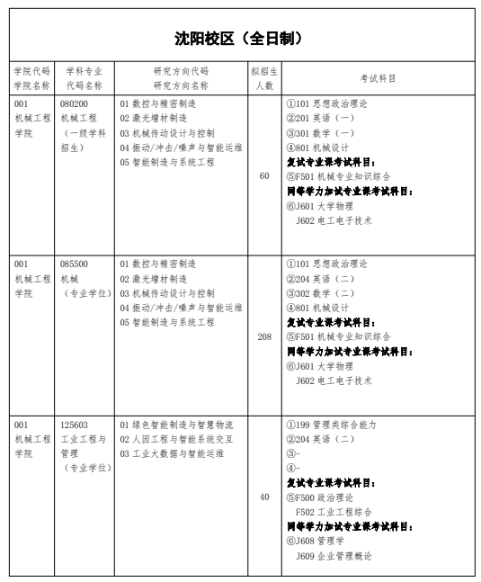 沈阳工业大学2026年全国硕士研究生招生学科专业目录