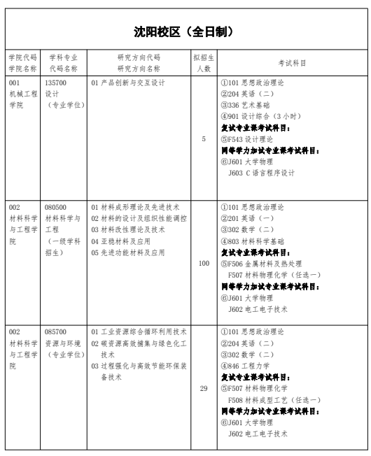 沈阳工业大学2026年全国硕士研究生招生学科专业目录