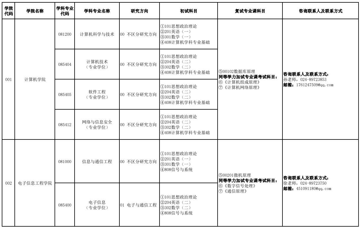 沈阳航空航天大学2026年全国硕士研究生考试招生专业目录