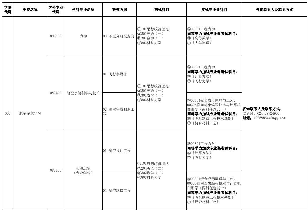 沈阳航空航天大学2026年全国硕士研究生考试招生专业目录