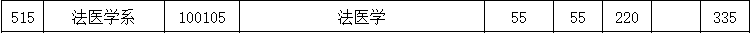 法医学系2