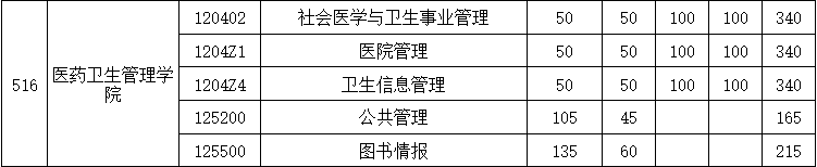 医药卫生管理学院