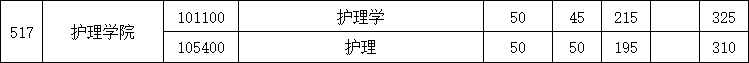 护理学院2