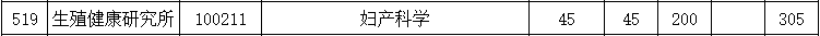 生殖健康研究所2