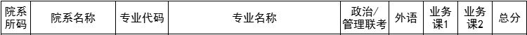 口腔医学院1