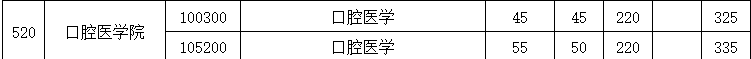 口腔医学院2