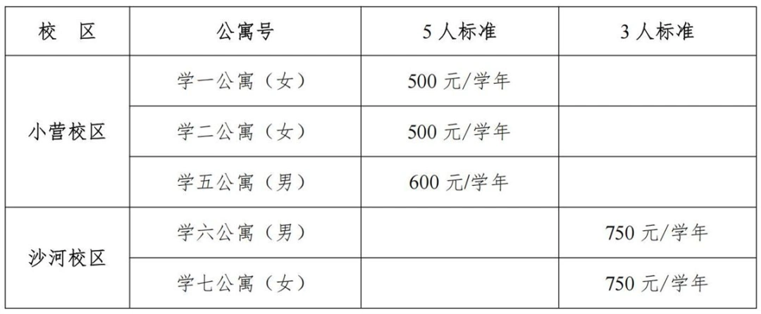 北京信息科技大学2
