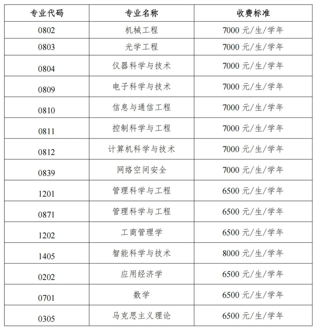 北京信息科技大学