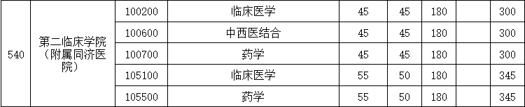 第二临床学院2