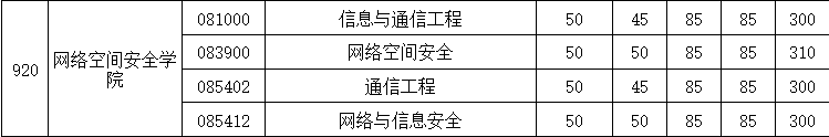 网络空间安全学院2
