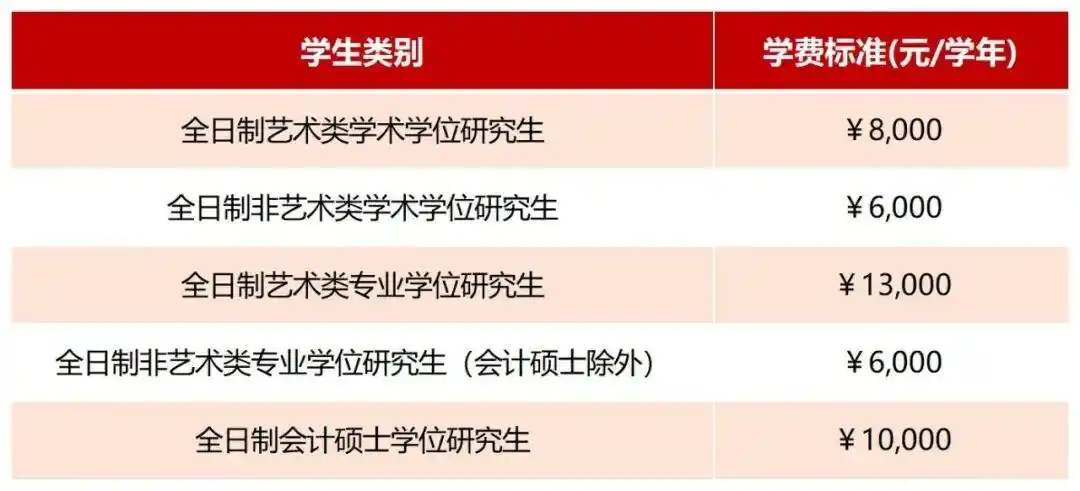 北京印刷学院