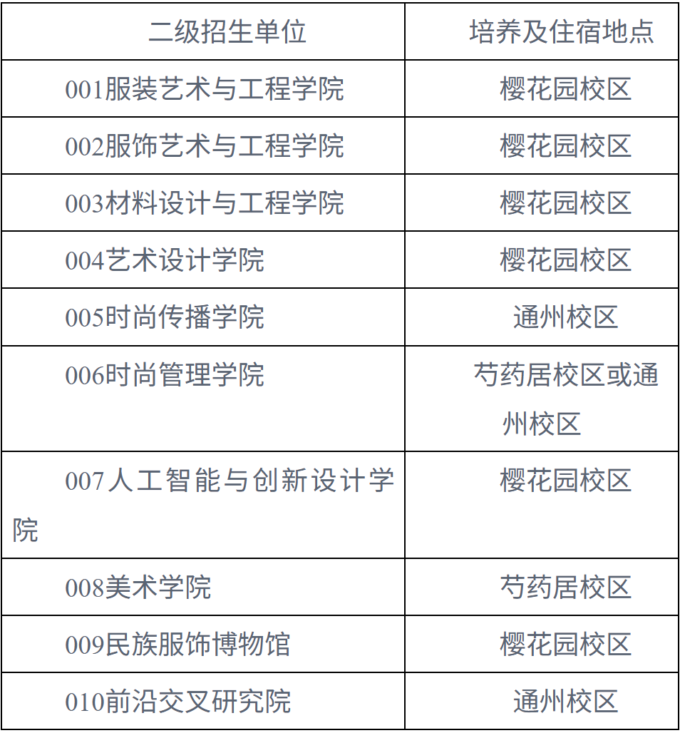北京服装学院2