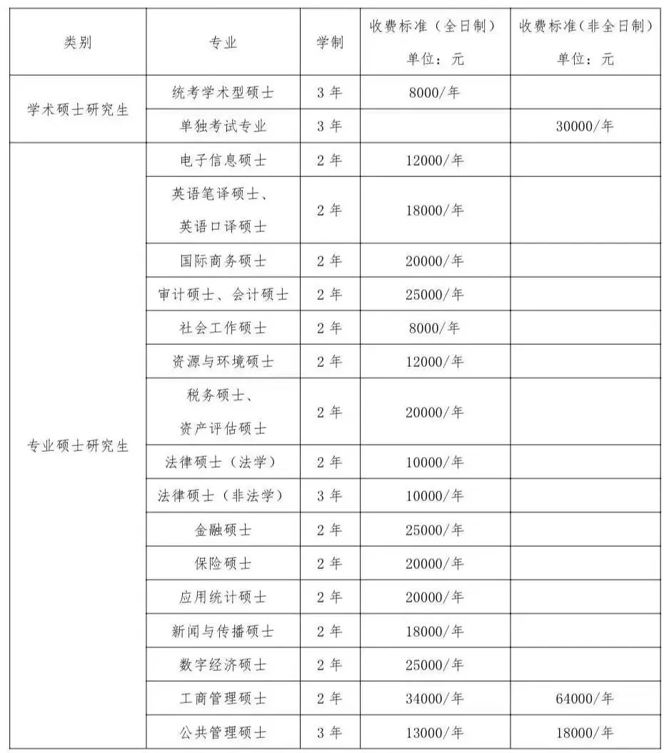 首都经济贸易大学