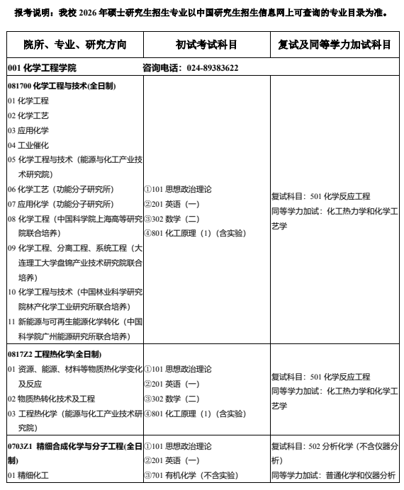 沈阳化工大学2026年硕士研究生招生专业目录
