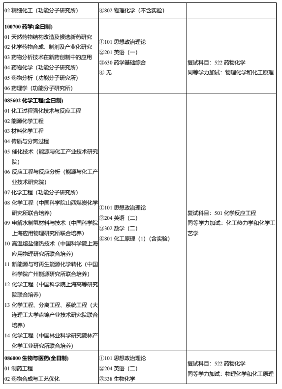 沈阳化工大学2026年硕士研究生招生专业目录