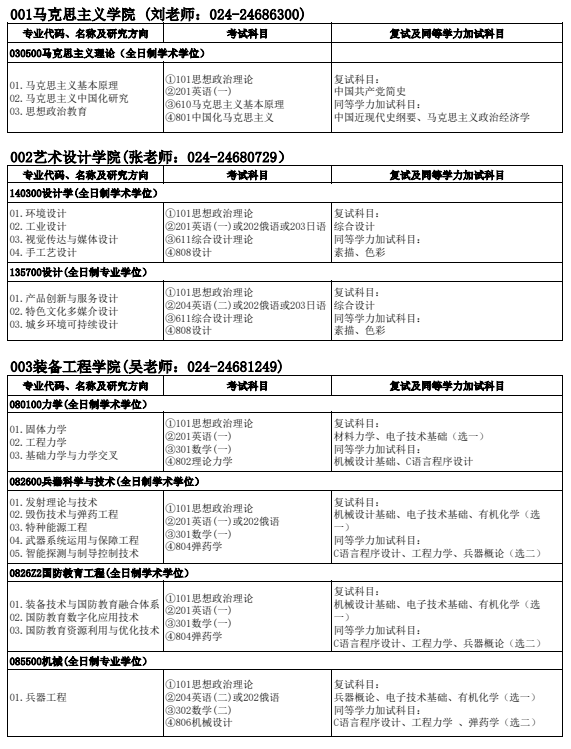 沈阳理工大学2026年硕士研究生招生专业目录