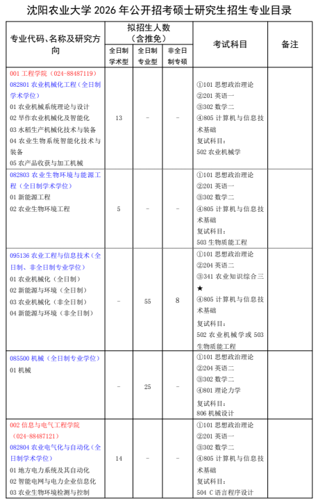 沈阳农业大学2026年公开招考硕士研究生招生专业目录