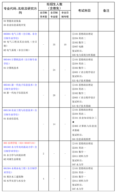 沈阳农业大学2026年公开招考硕士研究生招生专业目录