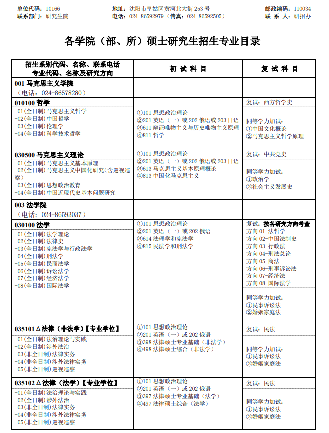 沈阳师范大学2026年全国硕士研究生招生专业目录