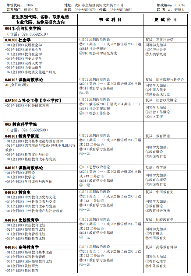 沈阳师范大学2026年全国硕士研究生招生专业目录
