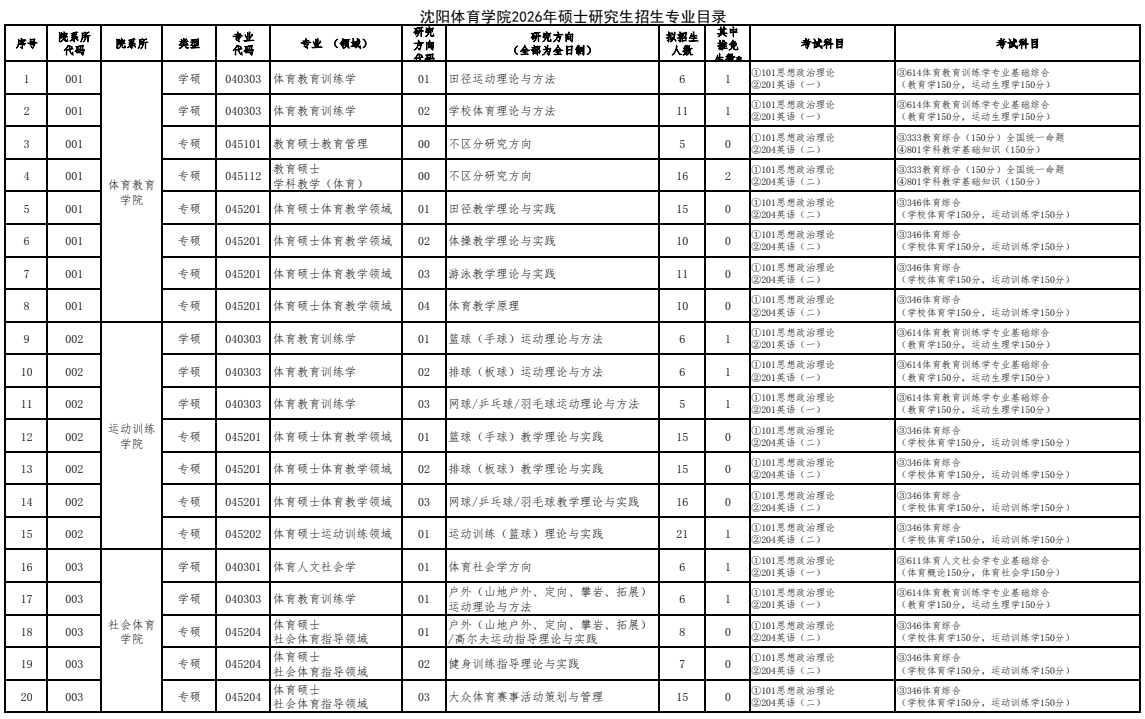 沈阳体育学院2026年硕士研究生招生专业目录