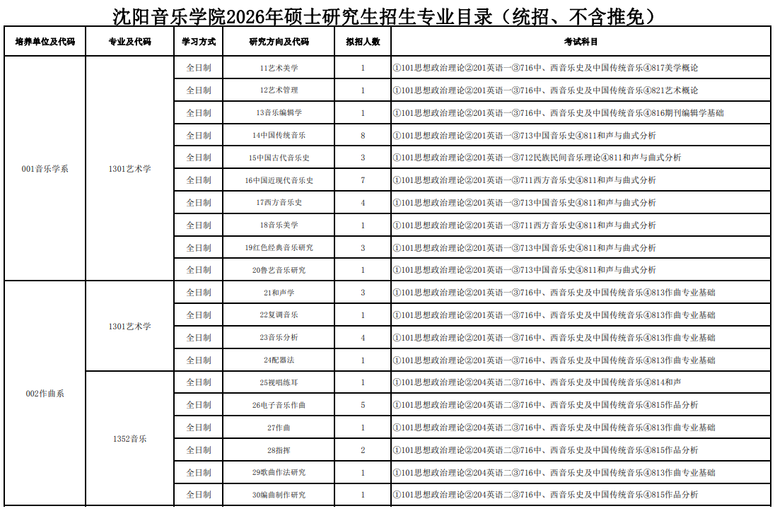 沈阳音乐学院2026年硕士研究生招生专业目录(统招、不含推免)