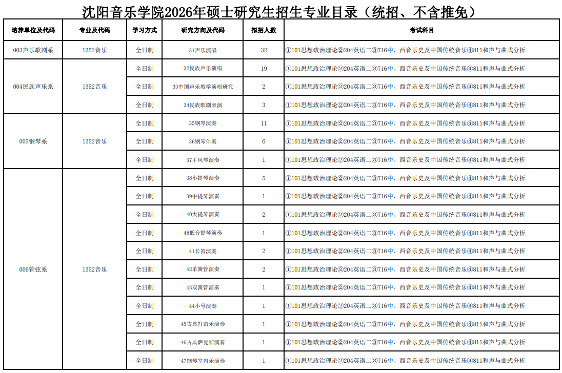 沈阳音乐学院2026年硕士研究生招生专业目录(统招、不含推免)
