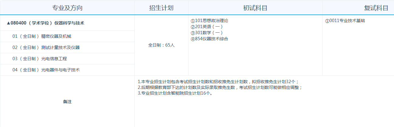 合肥工业大学2026年硕士研究生招生目录