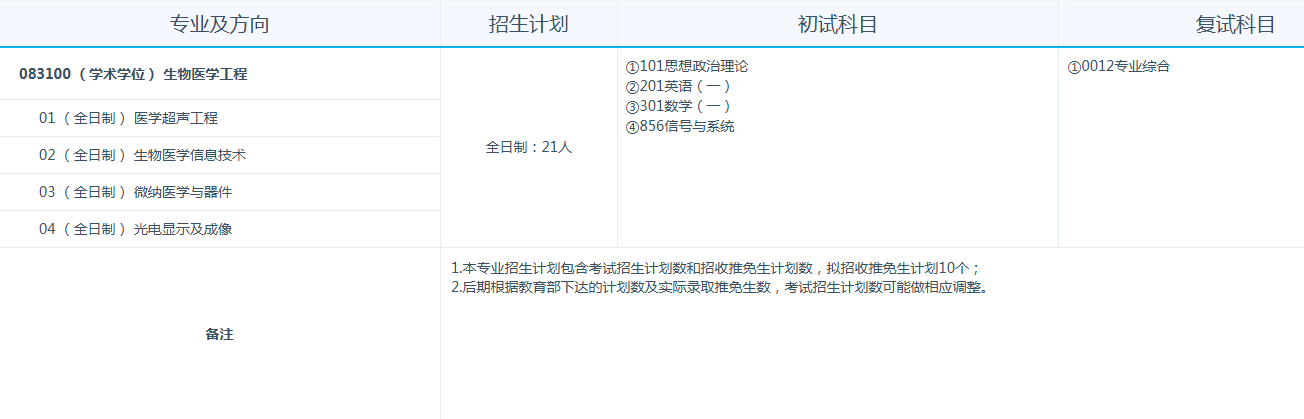 合肥工业大学2026年硕士研究生招生目录