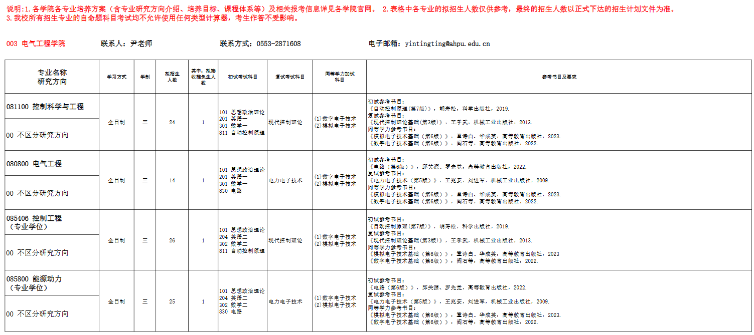 安徽工程大学2026年硕士研究生招生专业目录