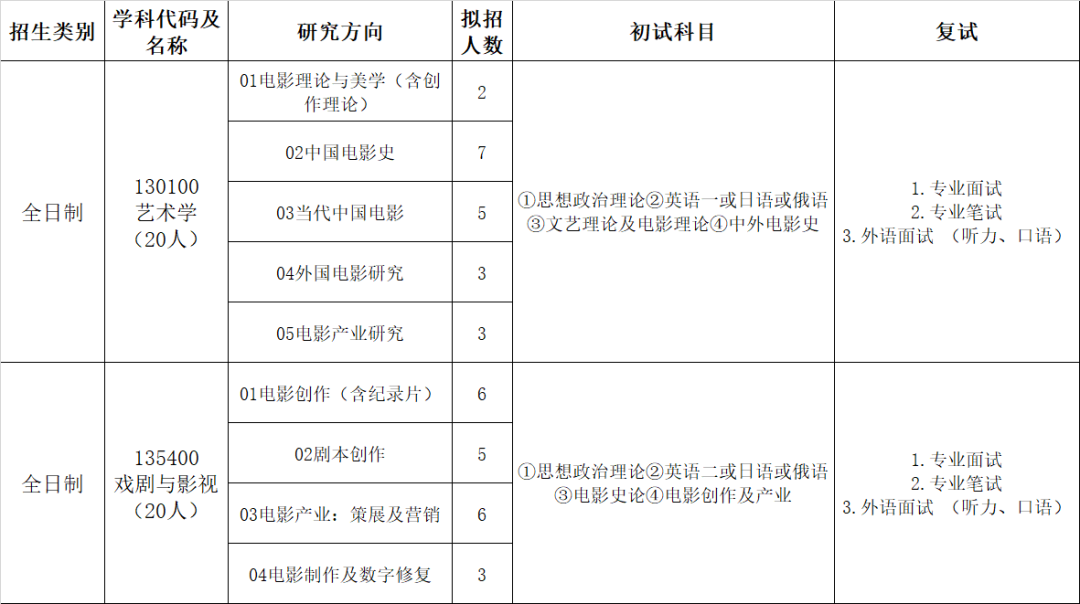 中国电影艺术中心