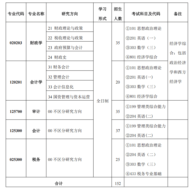 中国财政科学研究院1