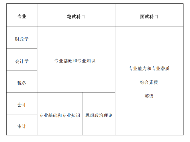 中国财政科学研究院2