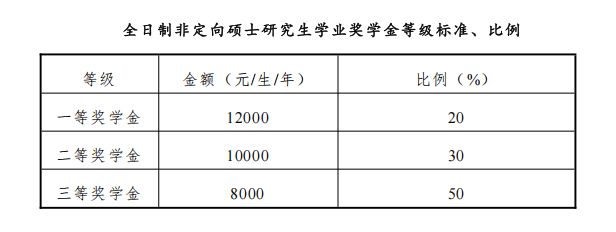 中国财政科学研究院4