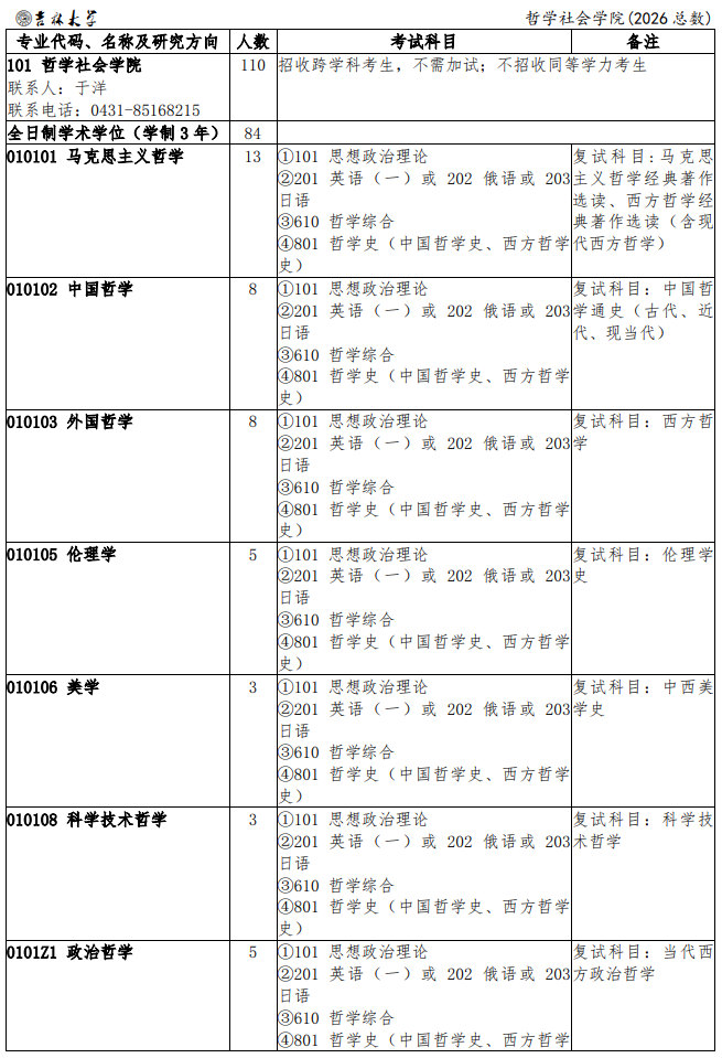 吉林大学2026年全日制硕士研究生招生专业目录