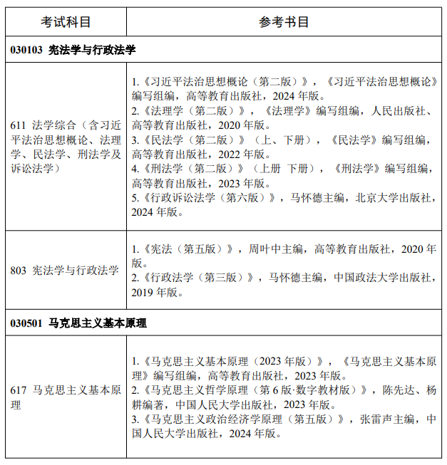 中共湖北省委党校考研初试参考书目有哪些?