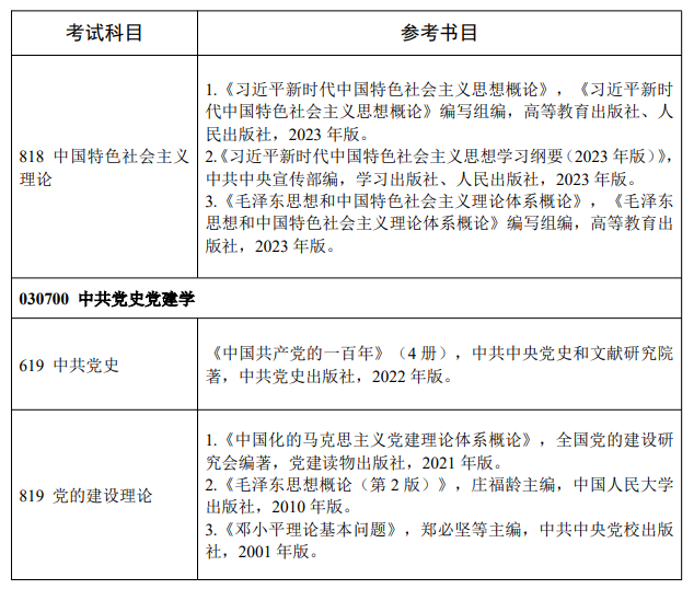 中共湖北省委党校考研初试参考书目有哪些?