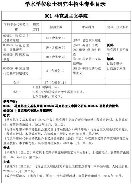 北华大学2026年硕士研究生招生专业目录