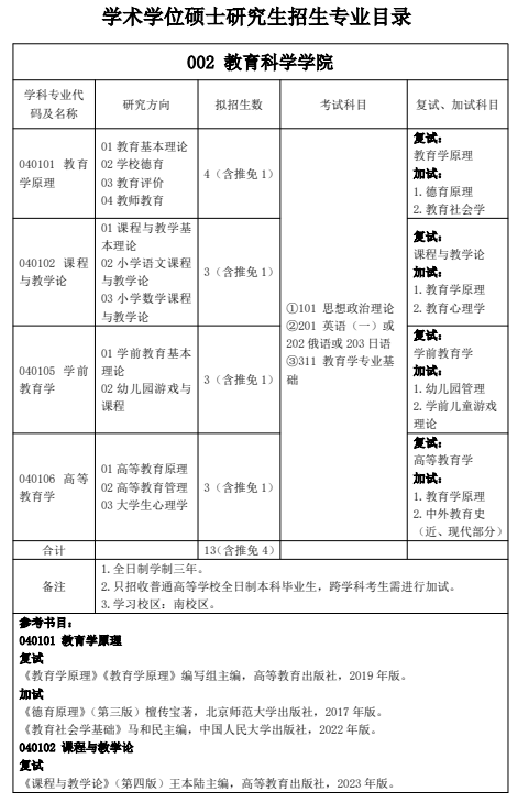 北华大学2026年硕士研究生招生专业目录
