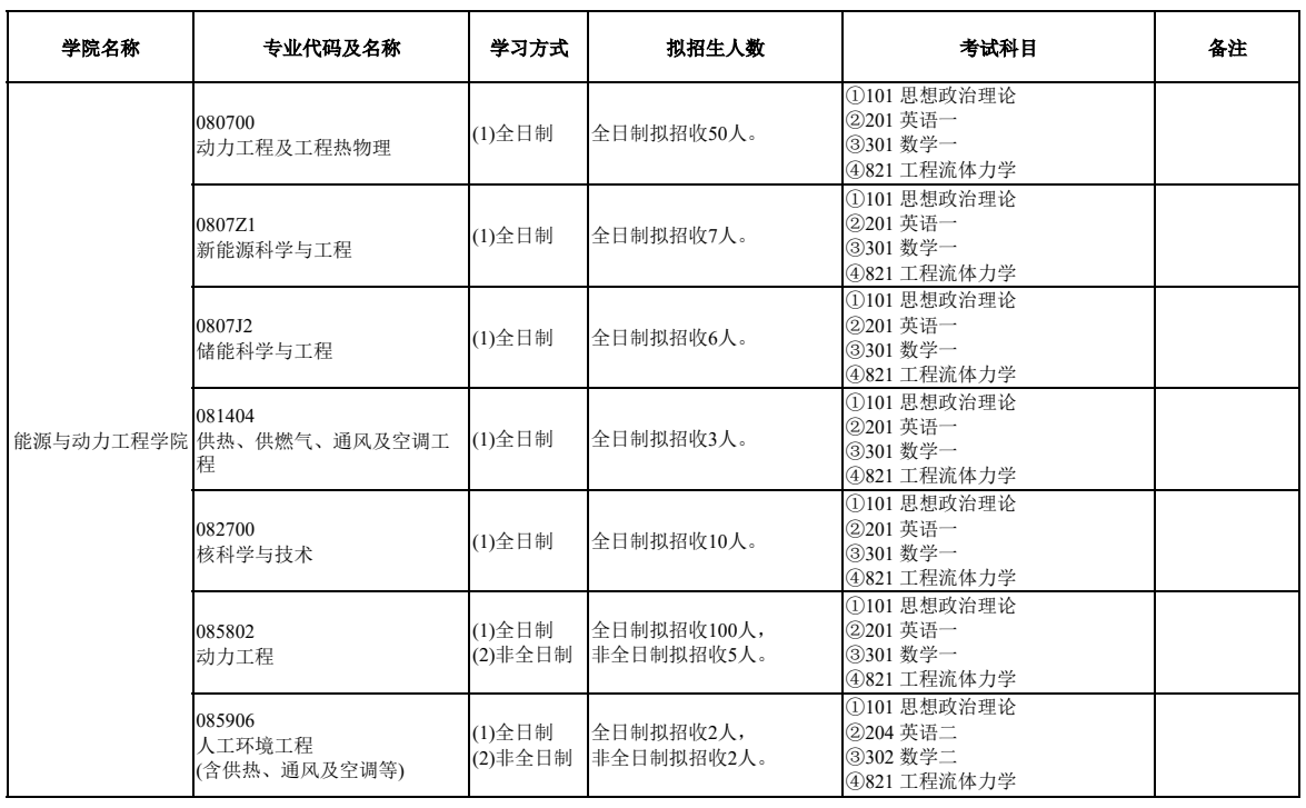 东北电力大学2026年硕士研究生考试招生专业目录