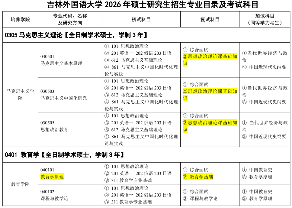 吉林外国语大学2026年硕士研究生招生专业目录