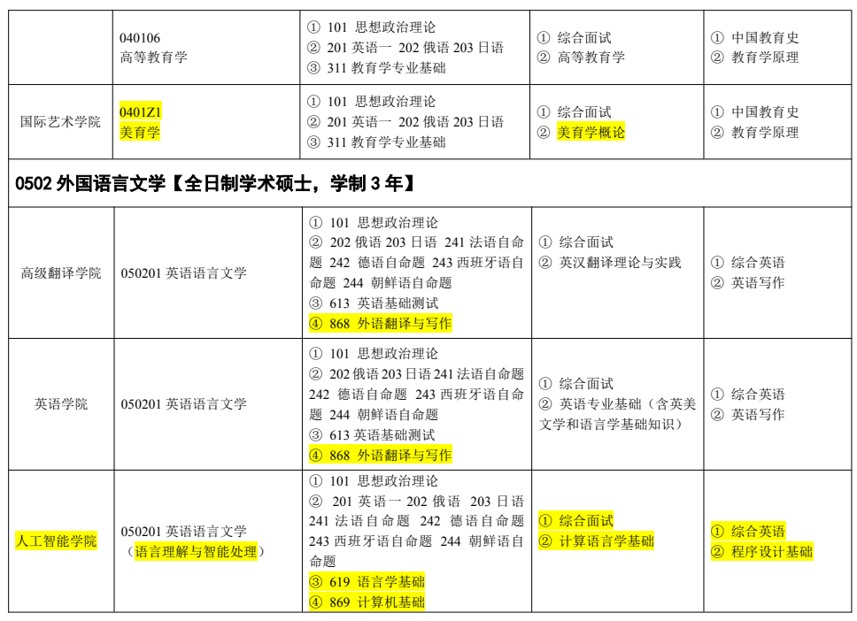 吉林外国语大学2026年硕士研究生招生专业目录