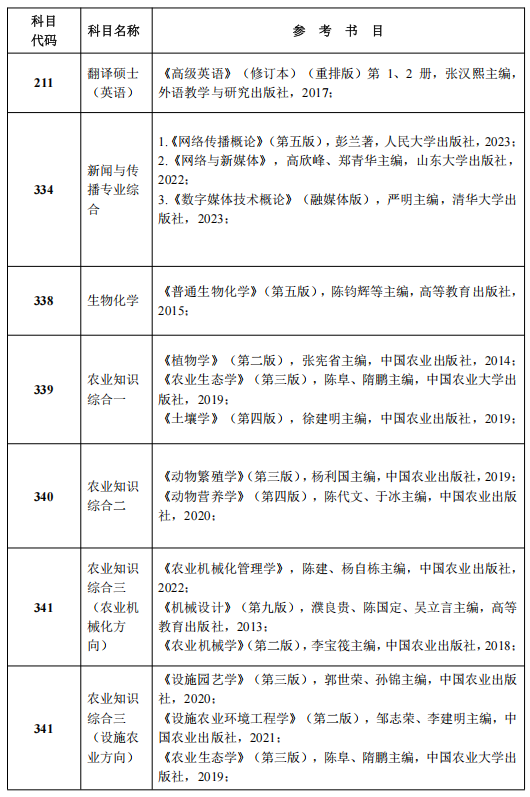青岛农业大学新闻与传播专业综合考研初试参考书目有哪些?
