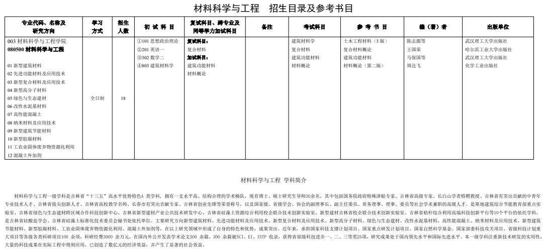 吉林建筑大学2026年硕士研究生招生专业目录