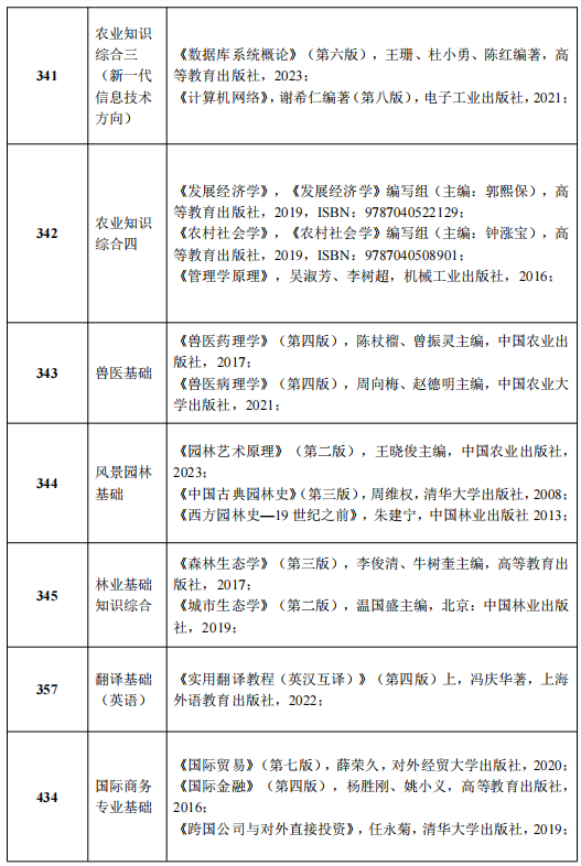 青岛农业大学兽医基础考研初试考什么内容?