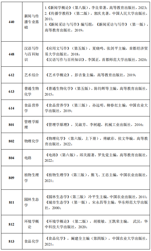 青岛农业大学新闻与传播专业基础考研初试及复试参考书目有哪些?