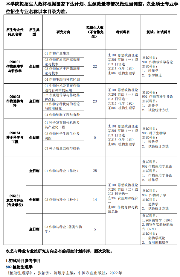 吉林农业大学2026年硕士研究生招生专业目录