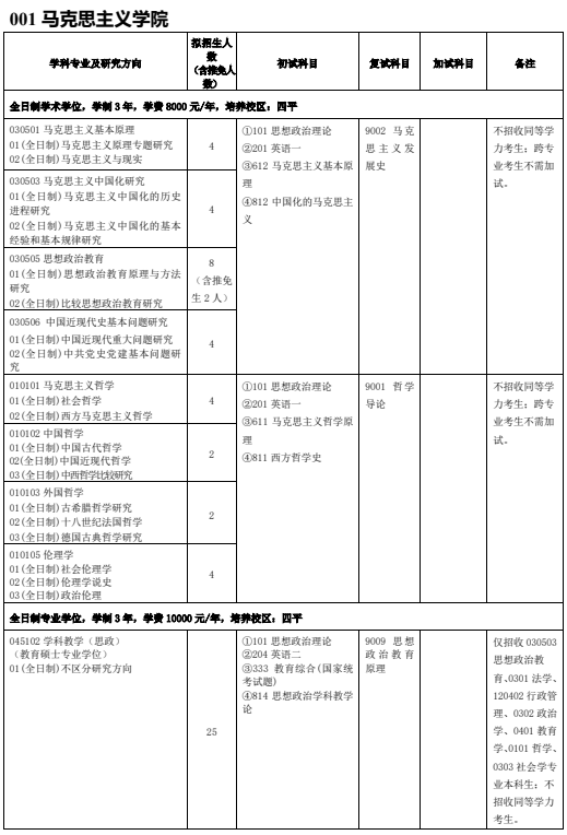 吉林师范大学2026年硕士研究生招生专业目录